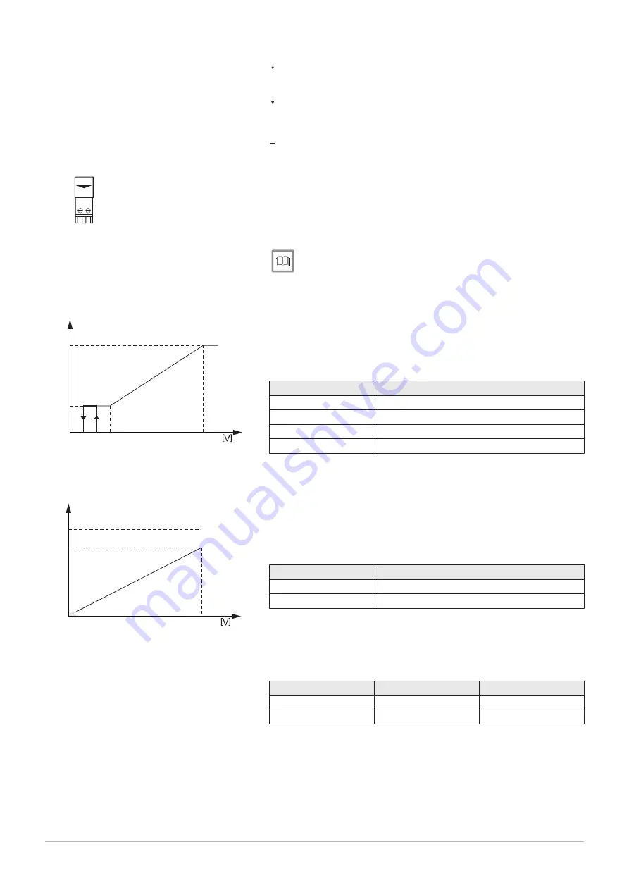 DeDietrich C 330 ECO Installation, User And Service Manual Download Page 44