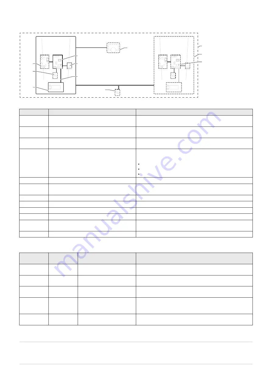 DeDietrich C 340 280 Скачать руководство пользователя страница 16