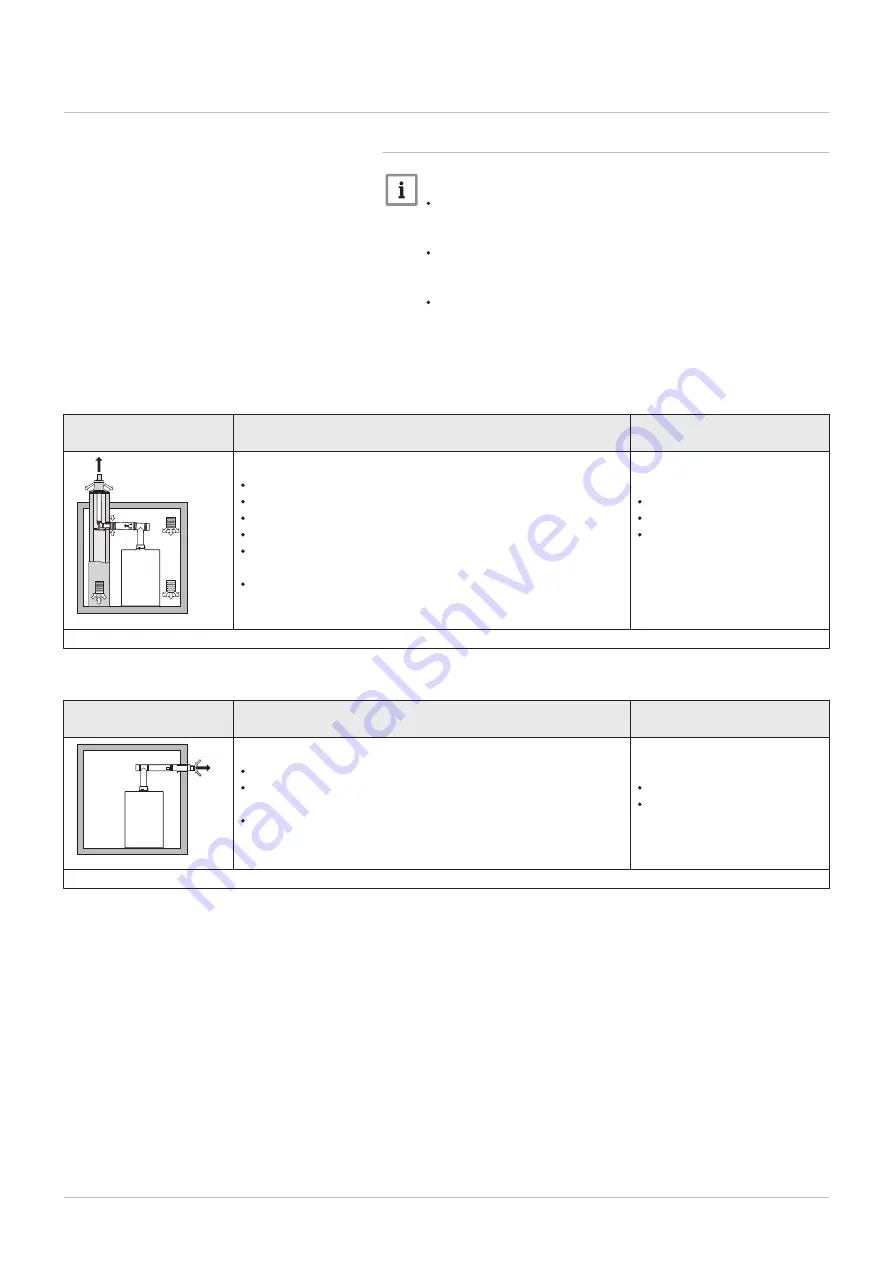 DeDietrich C 340 280 Installation And User Manual Download Page 20