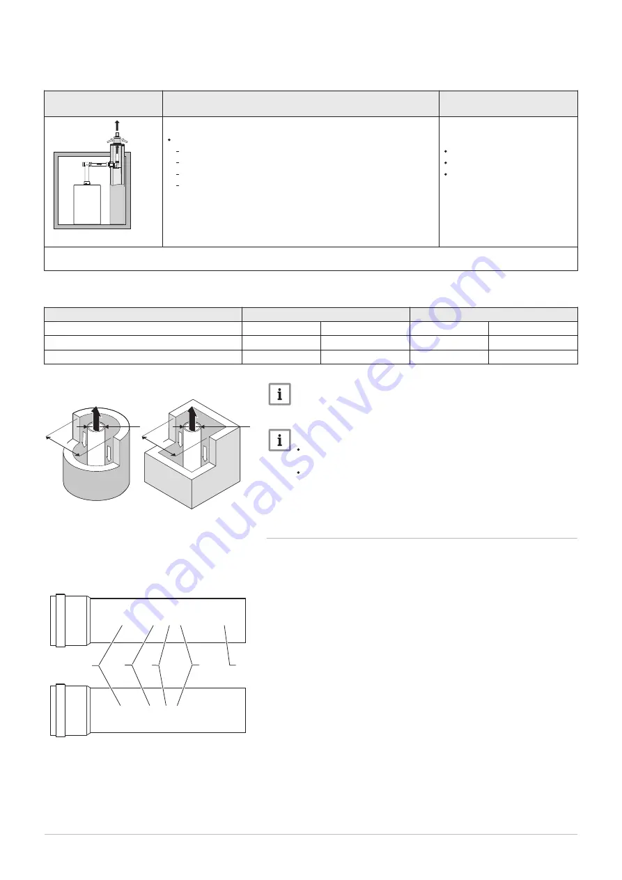 DeDietrich C 340 280 Скачать руководство пользователя страница 22