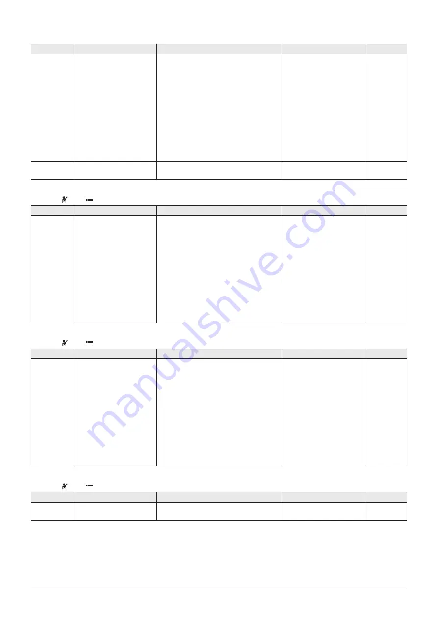 DeDietrich C 340 280 Скачать руководство пользователя страница 38