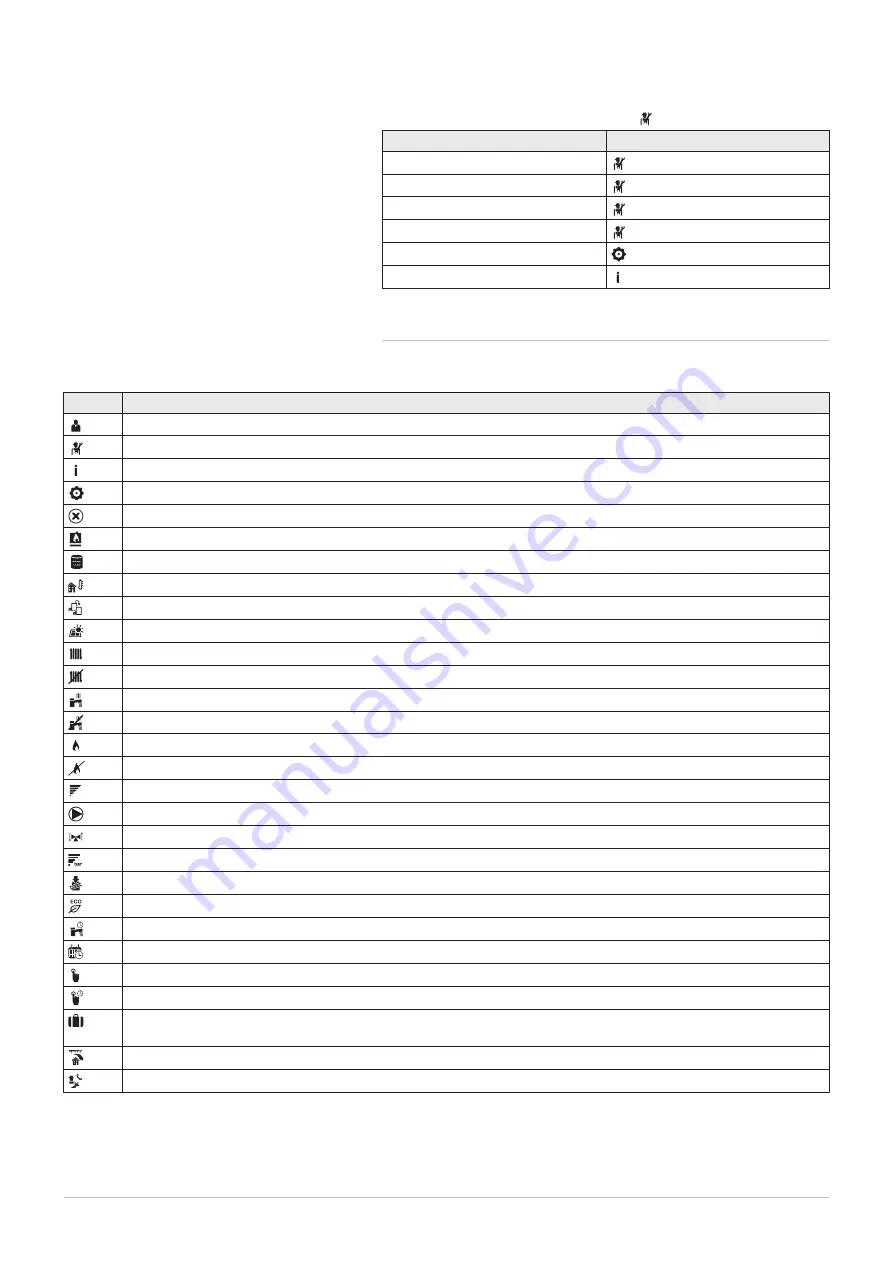 DeDietrich C 340 280 Installation And User Manual Download Page 57