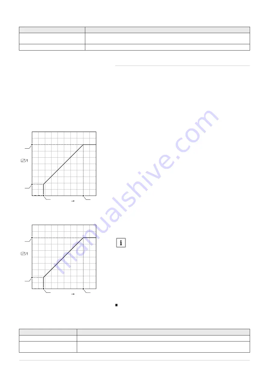 DeDietrich C 340 280 Installation And User Manual Download Page 77