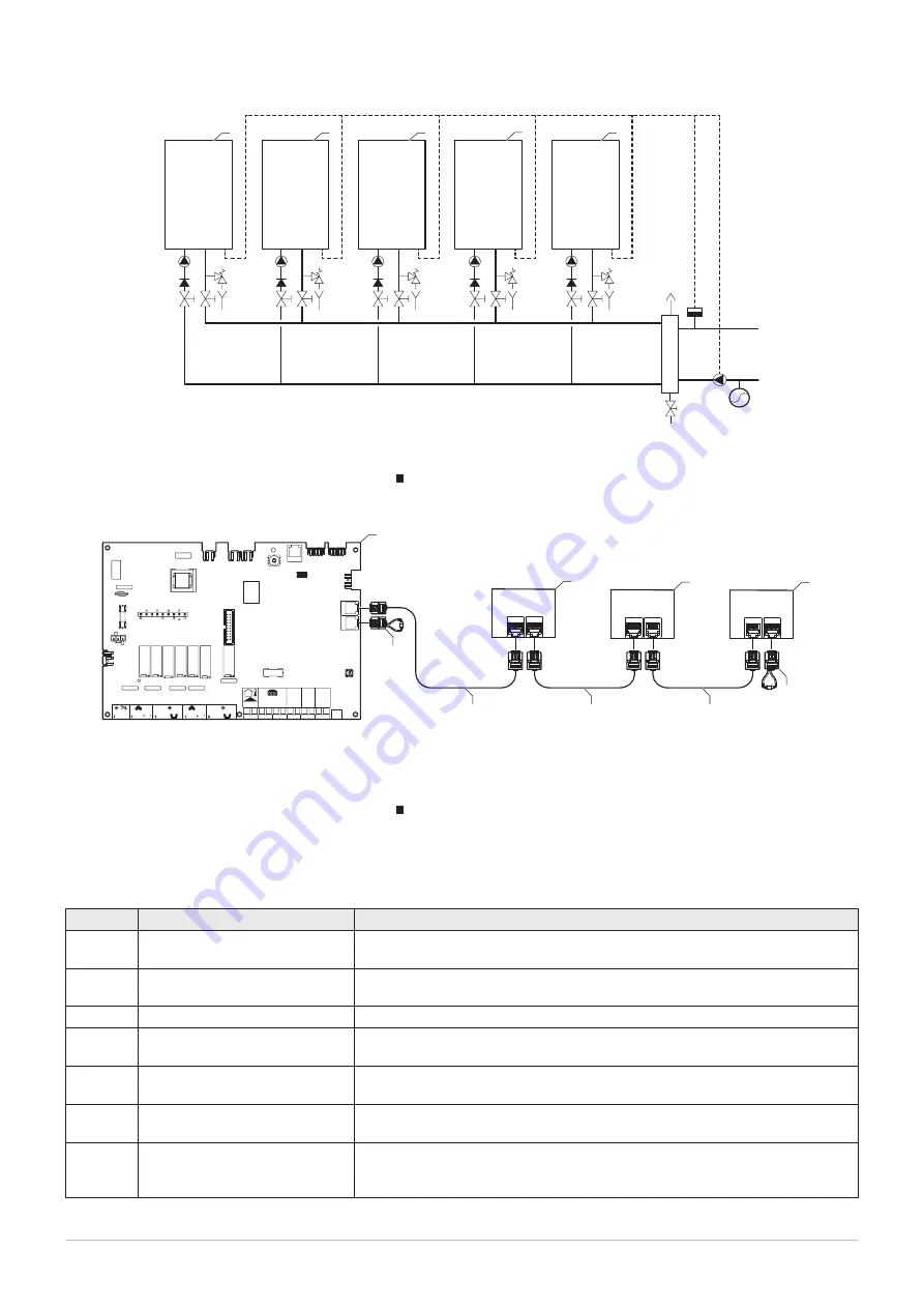 DeDietrich C 340 280 Installation And User Manual Download Page 87