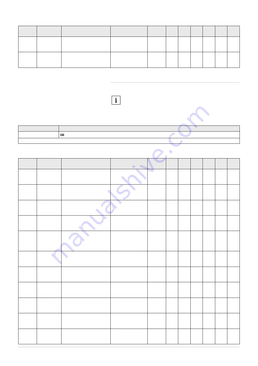 DeDietrich C 340 280 Installation And User Manual Download Page 96