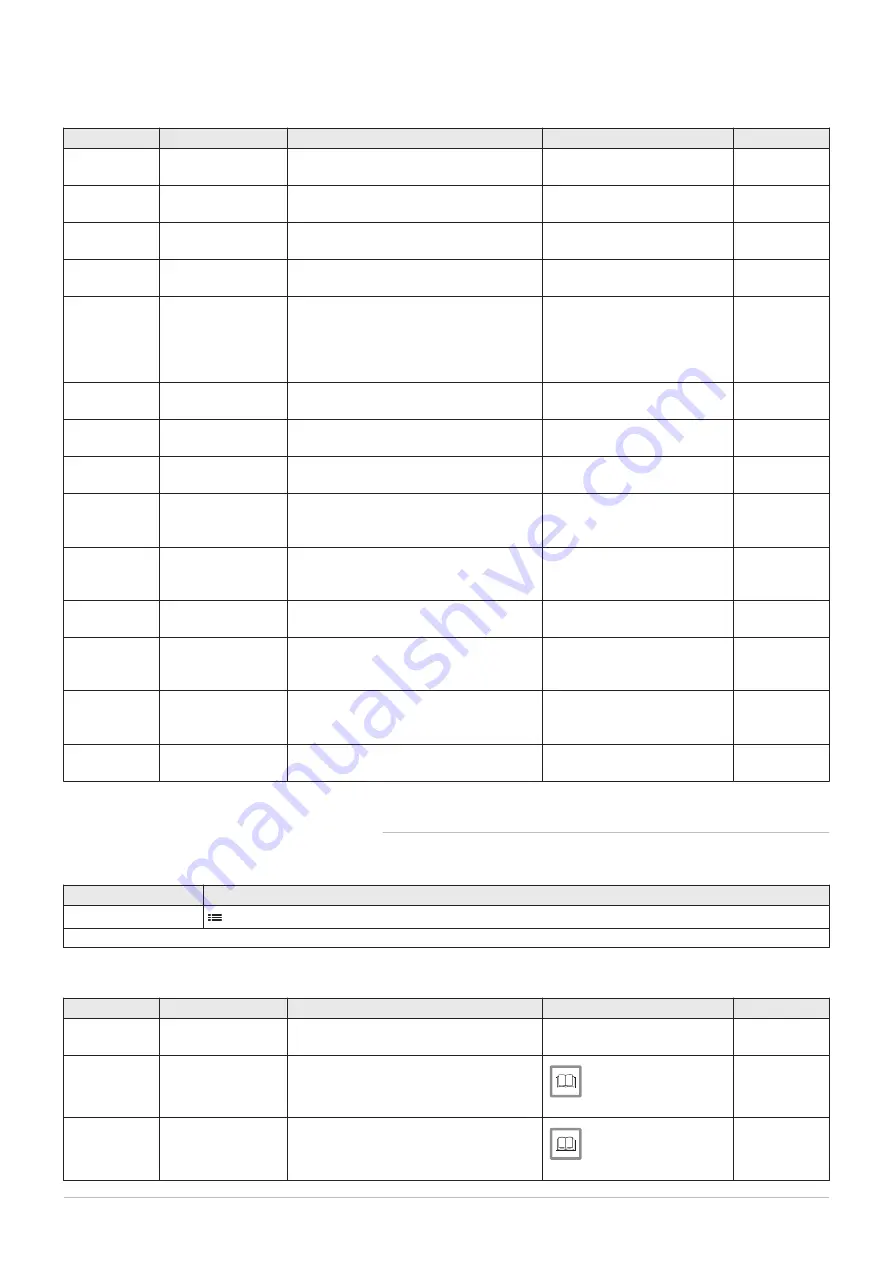 DeDietrich C 340 280 Installation And User Manual Download Page 122