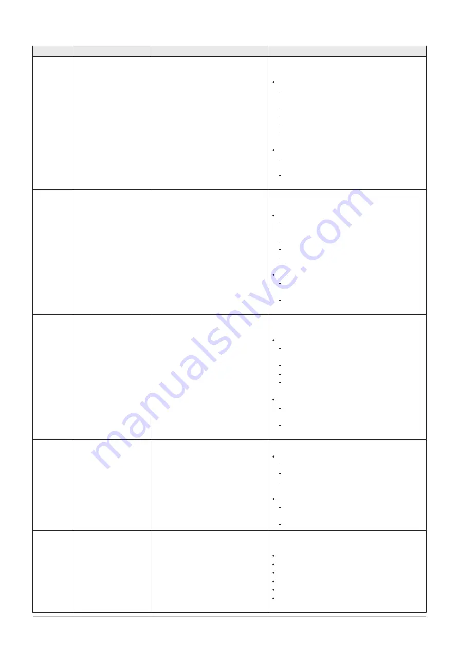 DeDietrich C 340 280 Скачать руководство пользователя страница 164