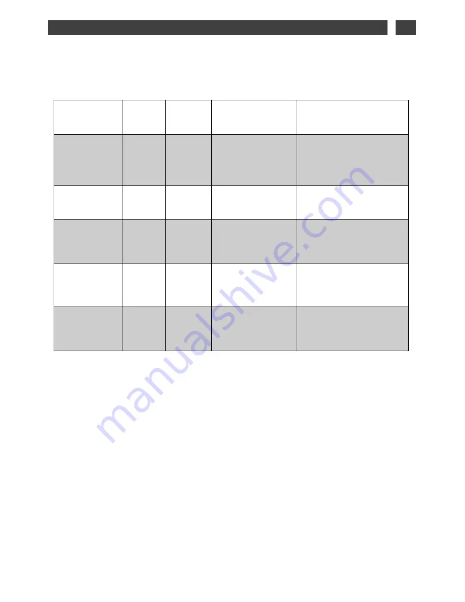 DeDietrich DME 1135B User Manual Download Page 17