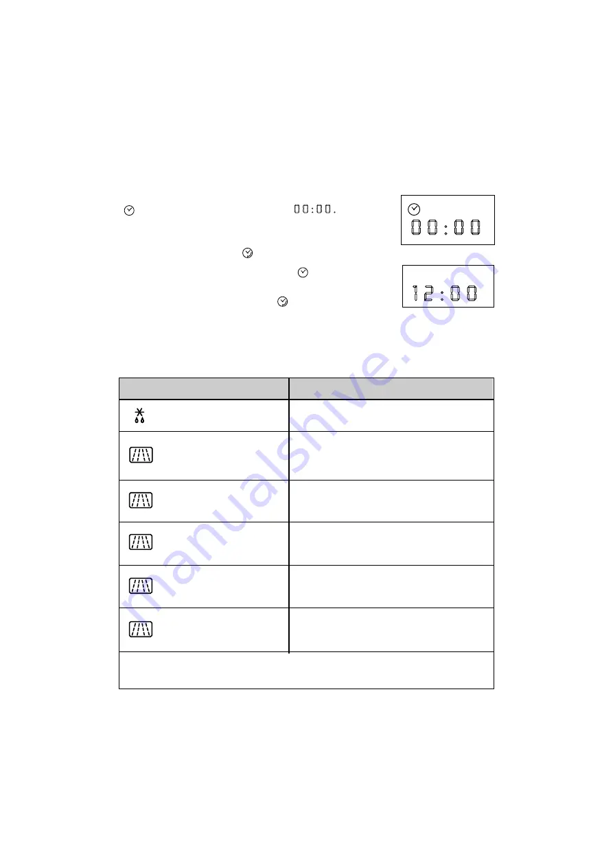 DeDietrich DME320BE1 Operating And Installing Instructions Download Page 92