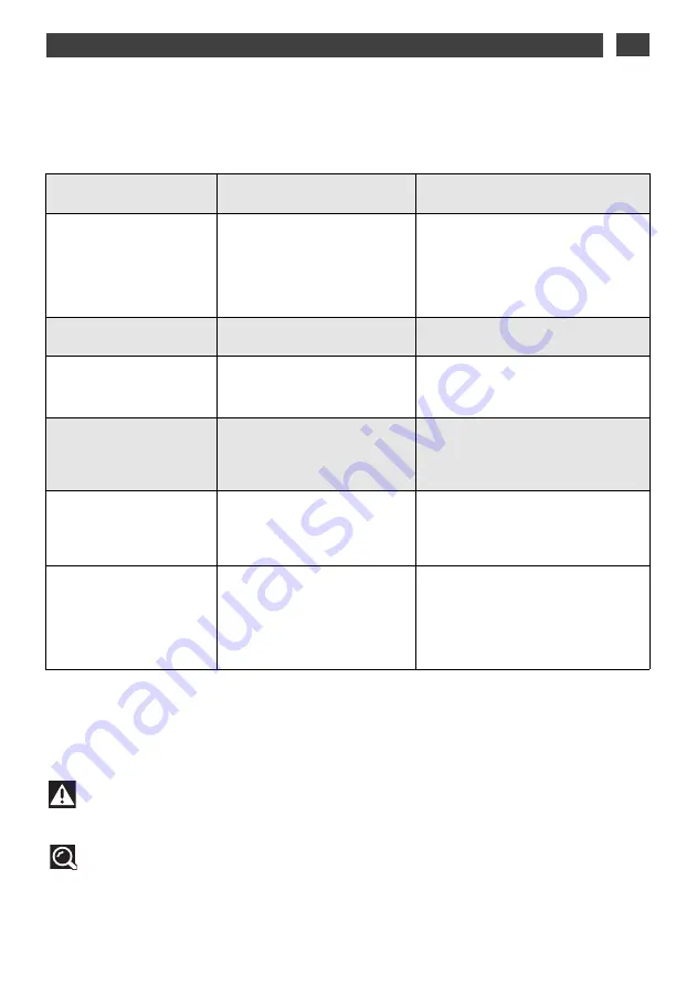 DeDietrich DOP1180 Manual To Installation And Use Download Page 19