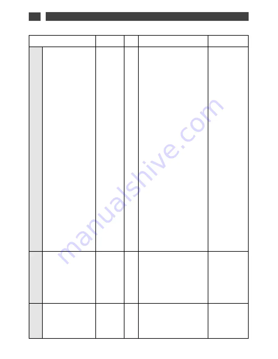 DeDietrich DOV1138X Скачать руководство пользователя страница 20