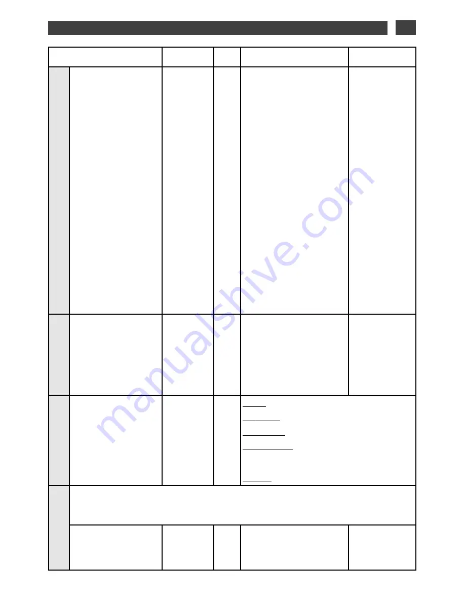 DeDietrich DOV1138X Скачать руководство пользователя страница 21