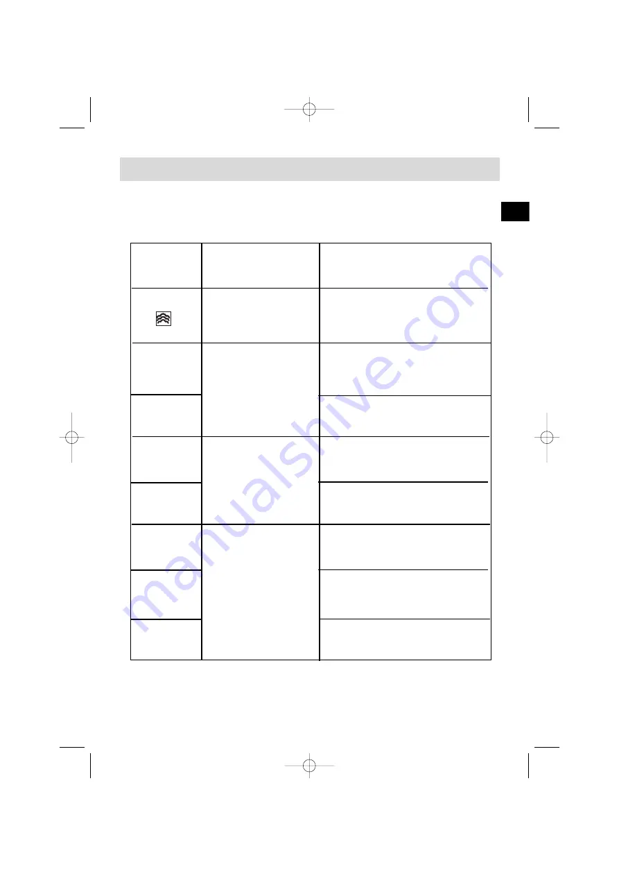 DeDietrich DOV399 Series User Manual Download Page 15