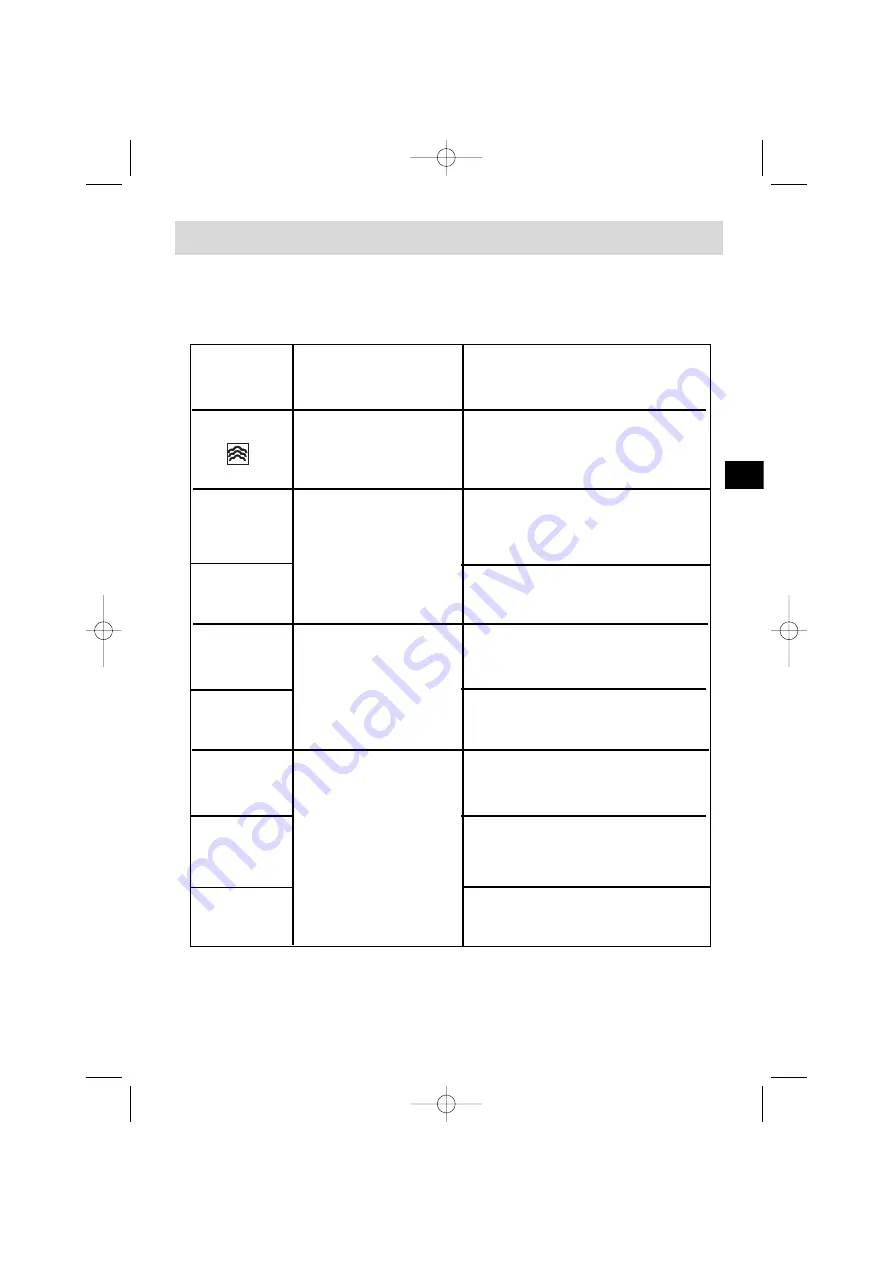 DeDietrich DOV399 Series User Manual Download Page 79