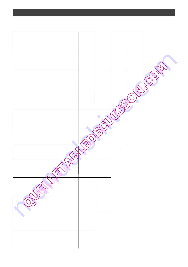 DeDietrich DTG 701 Series Manual For Installation And Use Download Page 43