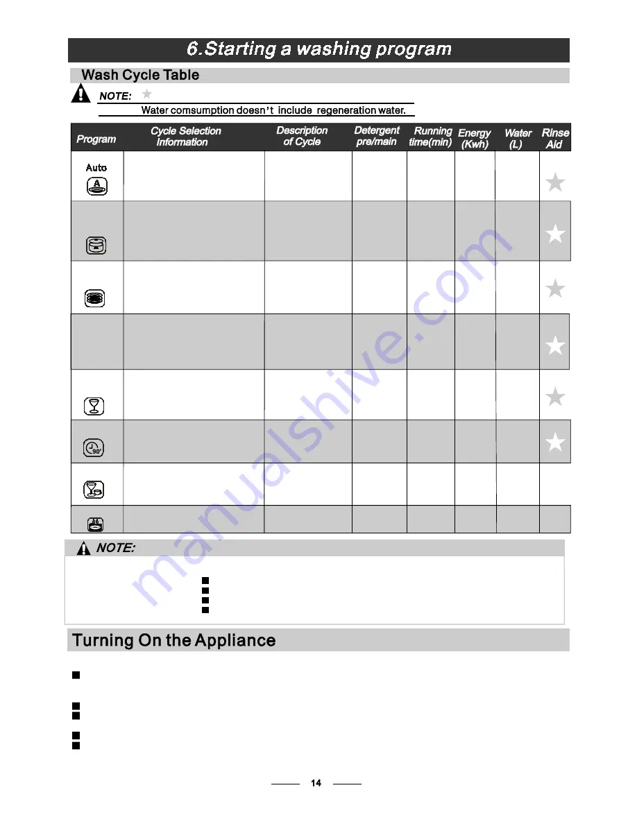 DeDietrich DVH1044X Instruction Manual Download Page 16