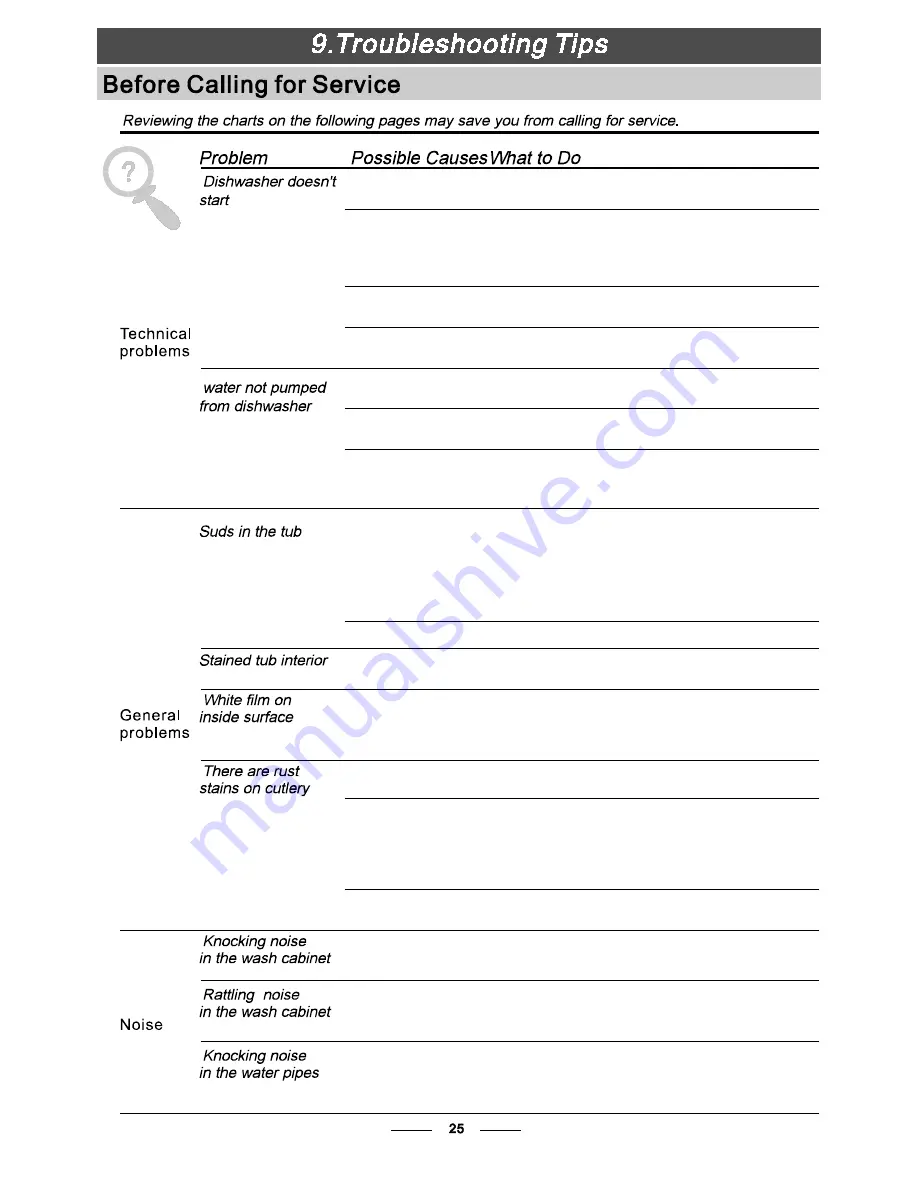 DeDietrich DVH1044X Instruction Manual Download Page 27