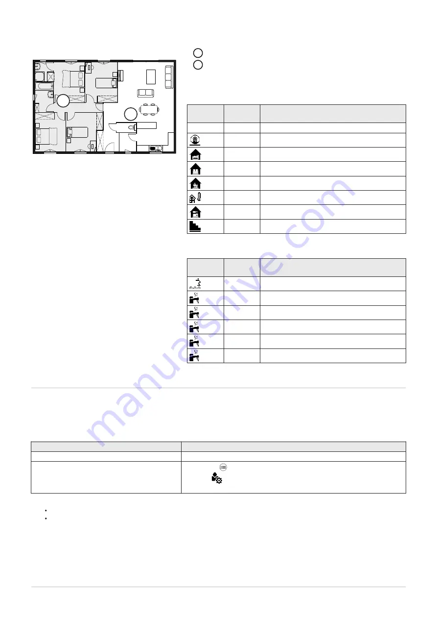 DeDietrich EASYLIFE CFU 36 F30 User Manual Download Page 23