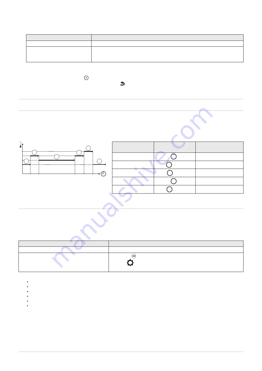 DeDietrich EASYLIFE CFU 36 F30 User Manual Download Page 24