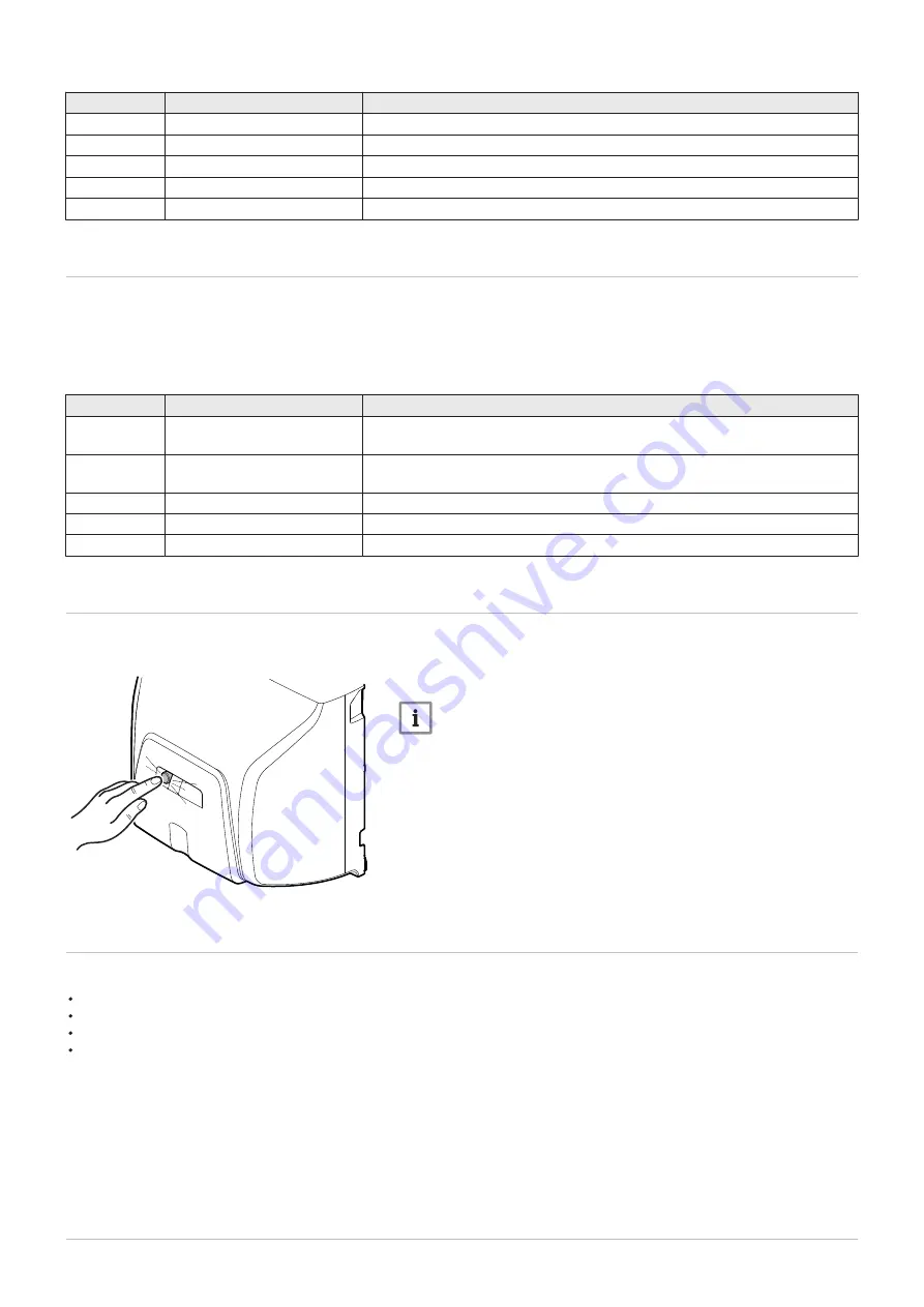 DeDietrich EASYLIFE CFU 36 F30 User Manual Download Page 32