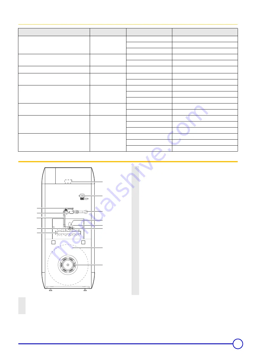 DeDietrich Elitec DTG 1304 Eco.NOx/V Скачать руководство пользователя страница 7