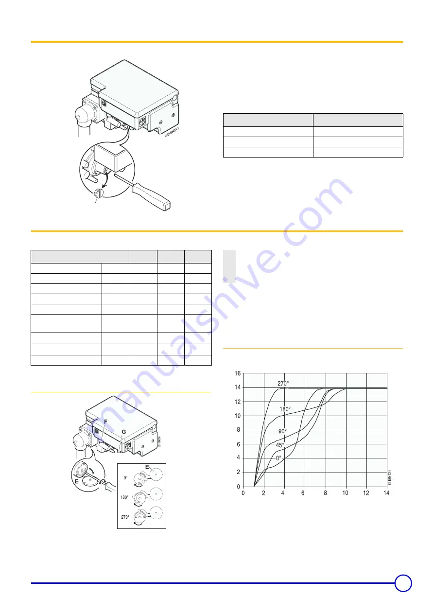 DeDietrich Elitec DTG 1304 Eco.NOx/V Technical Instructions Download Page 19