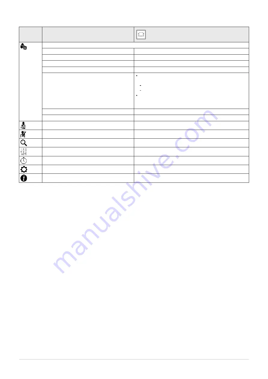 DeDietrich ESSENCIO CF 22 User Manual Download Page 15