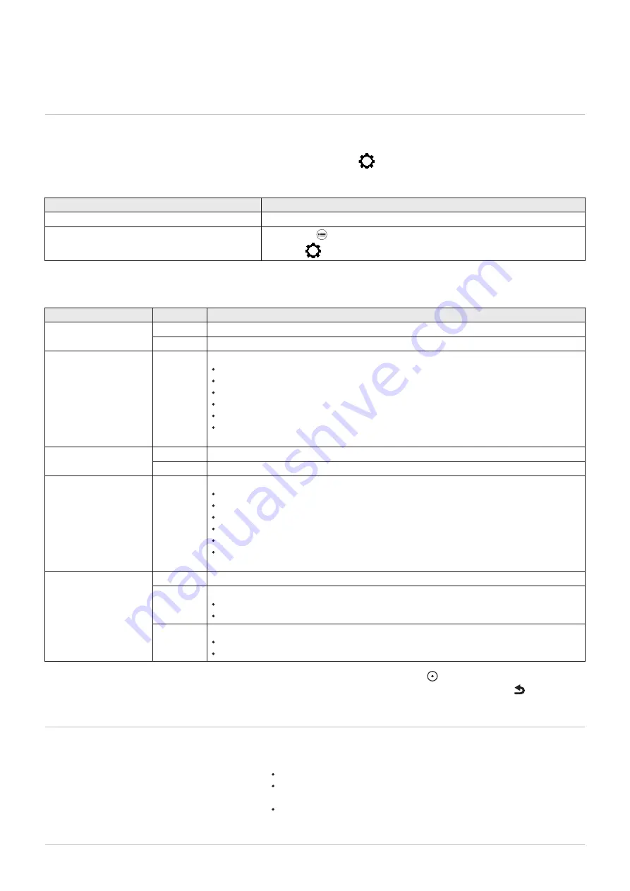 DeDietrich ESSENCIO CF 22 User Manual Download Page 20