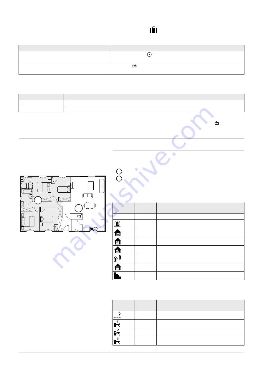 DeDietrich ESSENCIO CF 22 User Manual Download Page 25