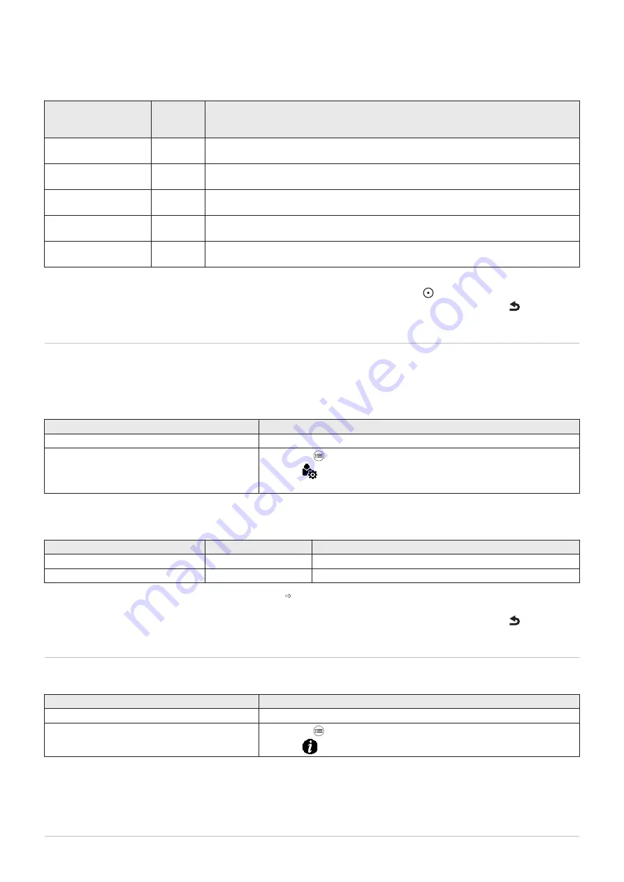 DeDietrich ESSENCIO CF 22 User Manual Download Page 28