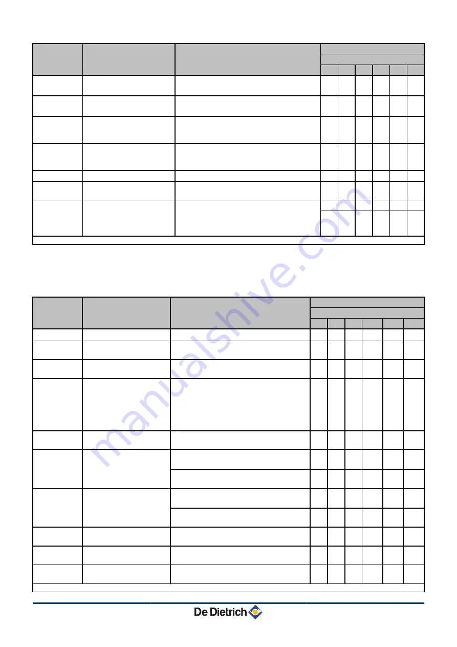 DeDietrich IniControl Installation, User And Service Manual Download Page 22