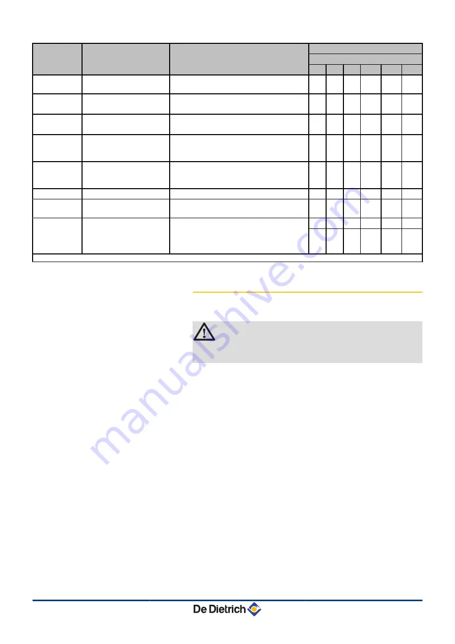 DeDietrich IniControl Installation, User And Service Manual Download Page 24