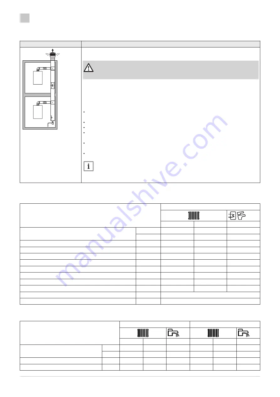 DeDietrich INIDENS 20/24 MI Installation And Service Manual Download Page 104