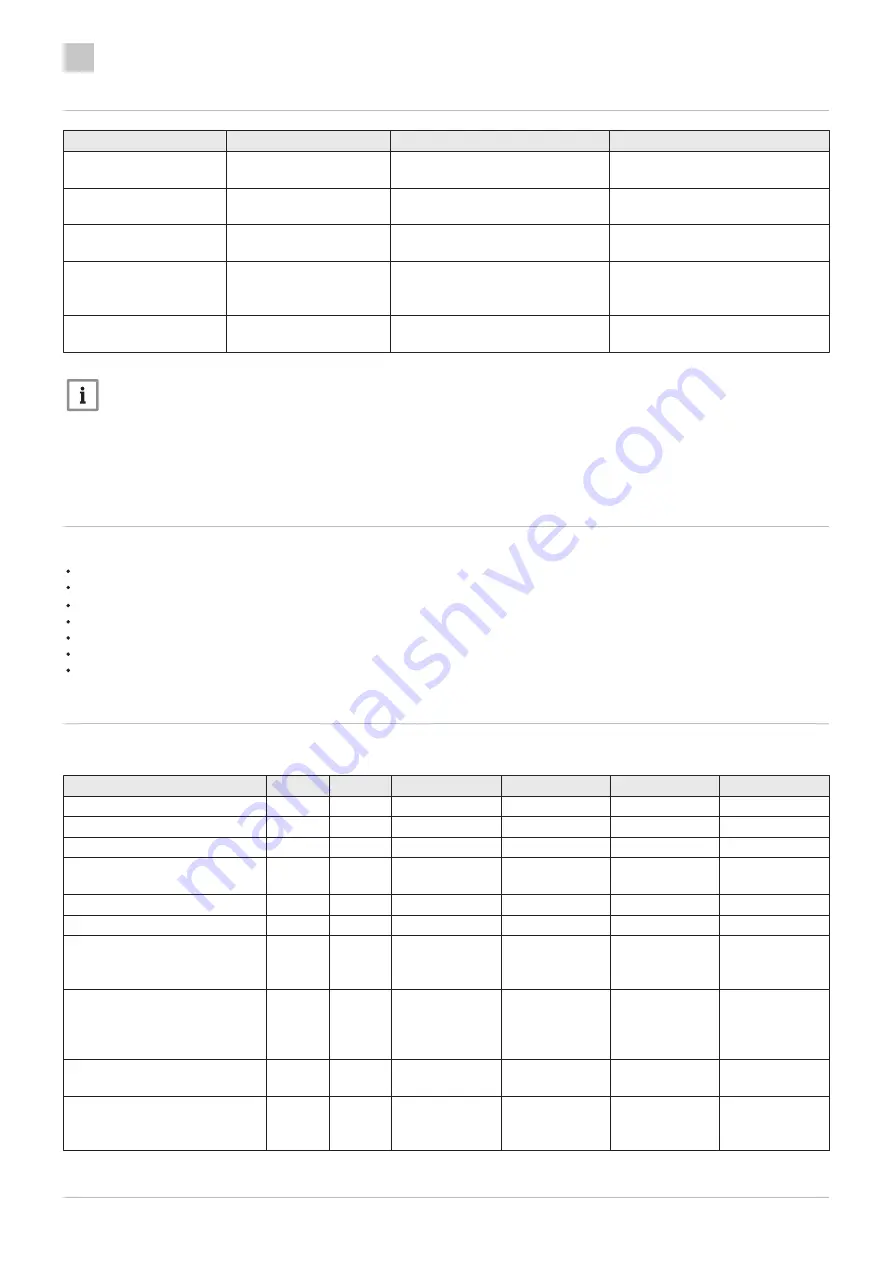 DeDietrich INIDENS 20/24 MI Installation And Service Manual Download Page 216