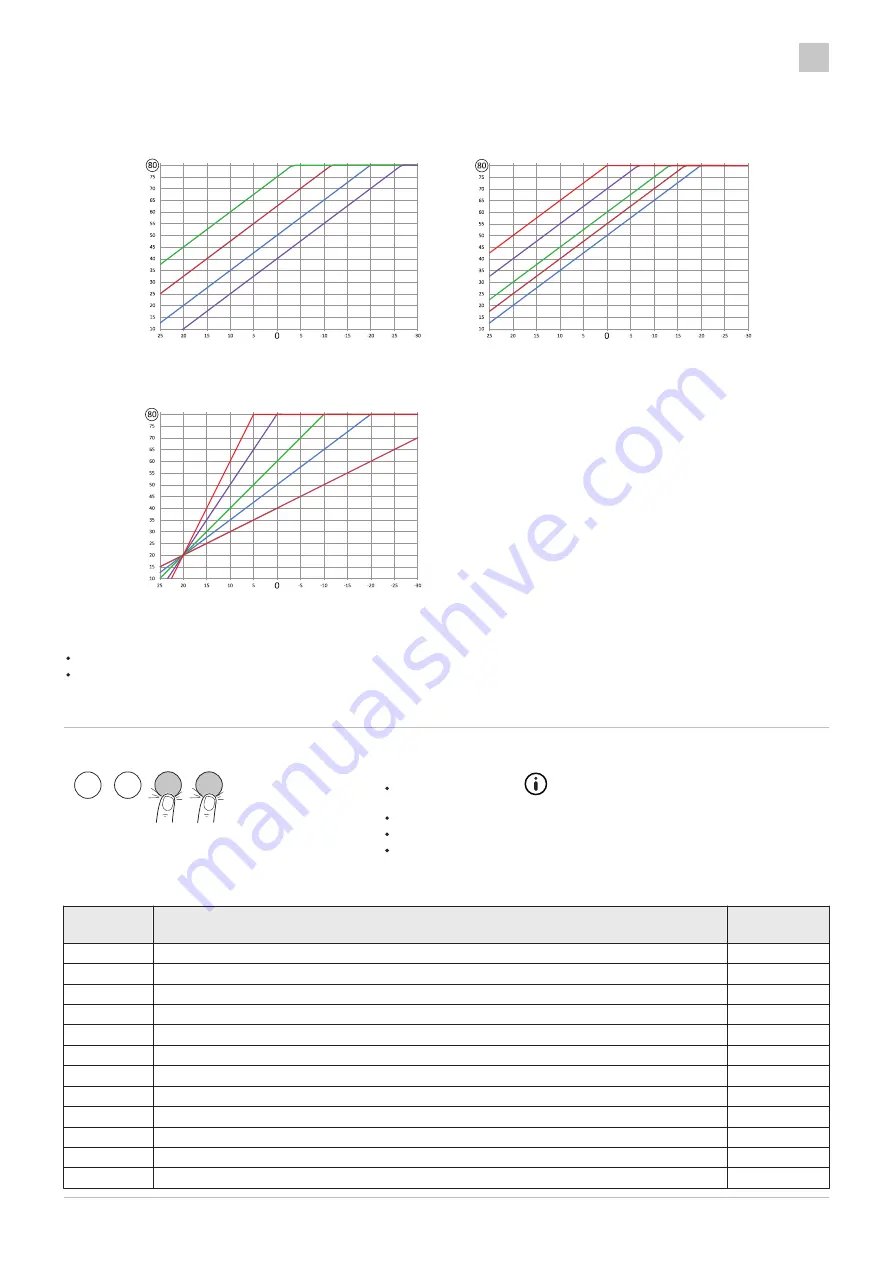 DeDietrich INIDENS 20/24 MI Installation And Service Manual Download Page 331