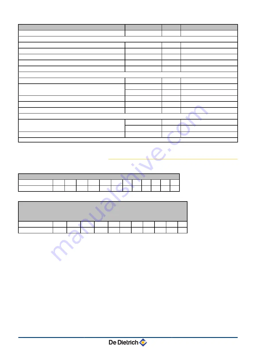 DeDietrich Innovens MCA 25/28 BIC Installation And Service Manual Download Page 16