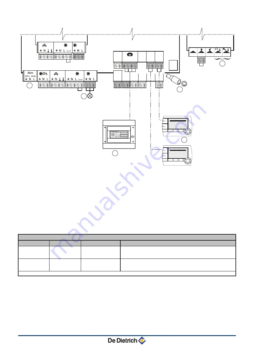 DeDietrich Innovens MCA 25/28 BIC Installation And Service Manual Download Page 41