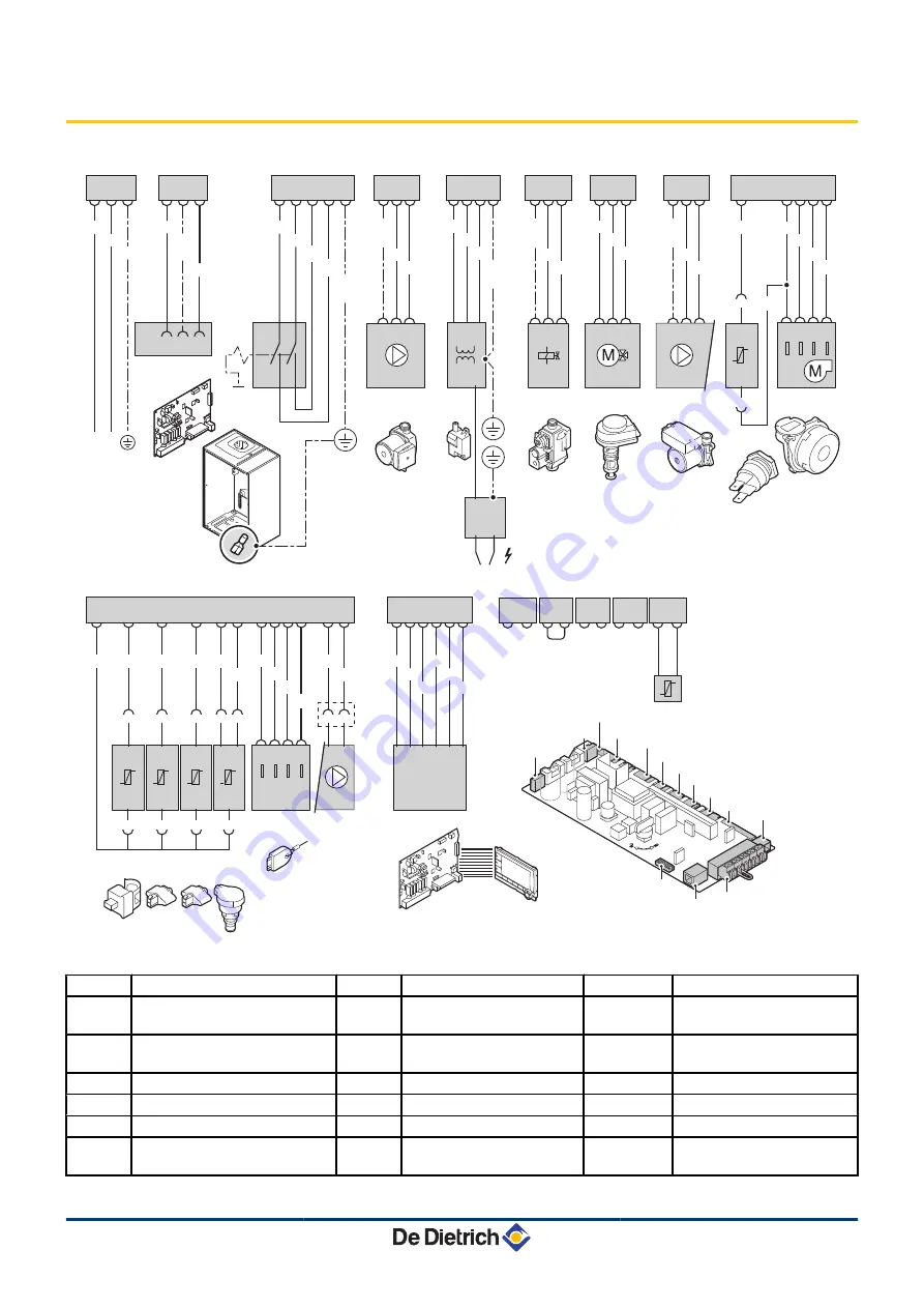 DeDietrich Innovens MCA 25/28 BIC Installation And Service Manual Download Page 42