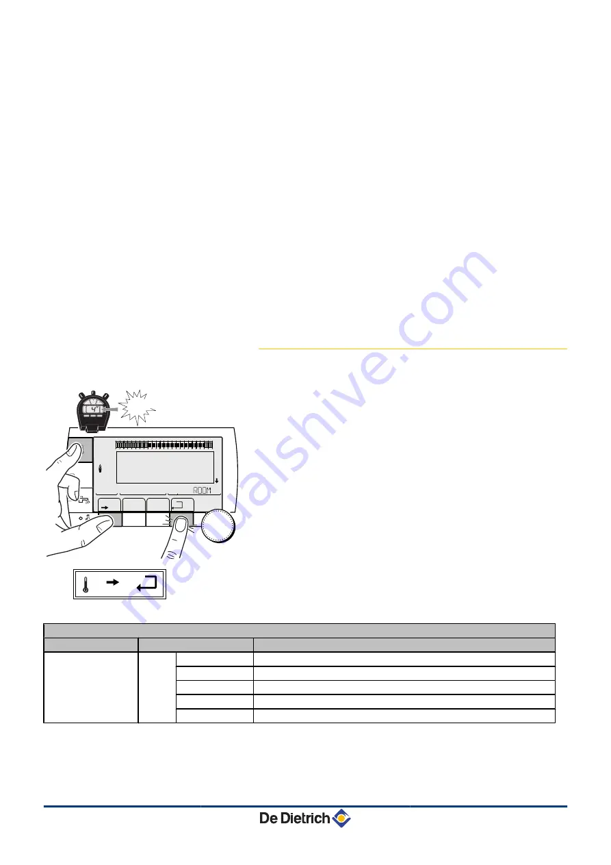 DeDietrich Innovens MCA 25/28 BIC Installation And Service Manual Download Page 80