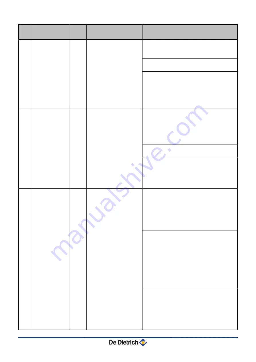 DeDietrich Innovens MCA 25/28 BIC Installation And Service Manual Download Page 103