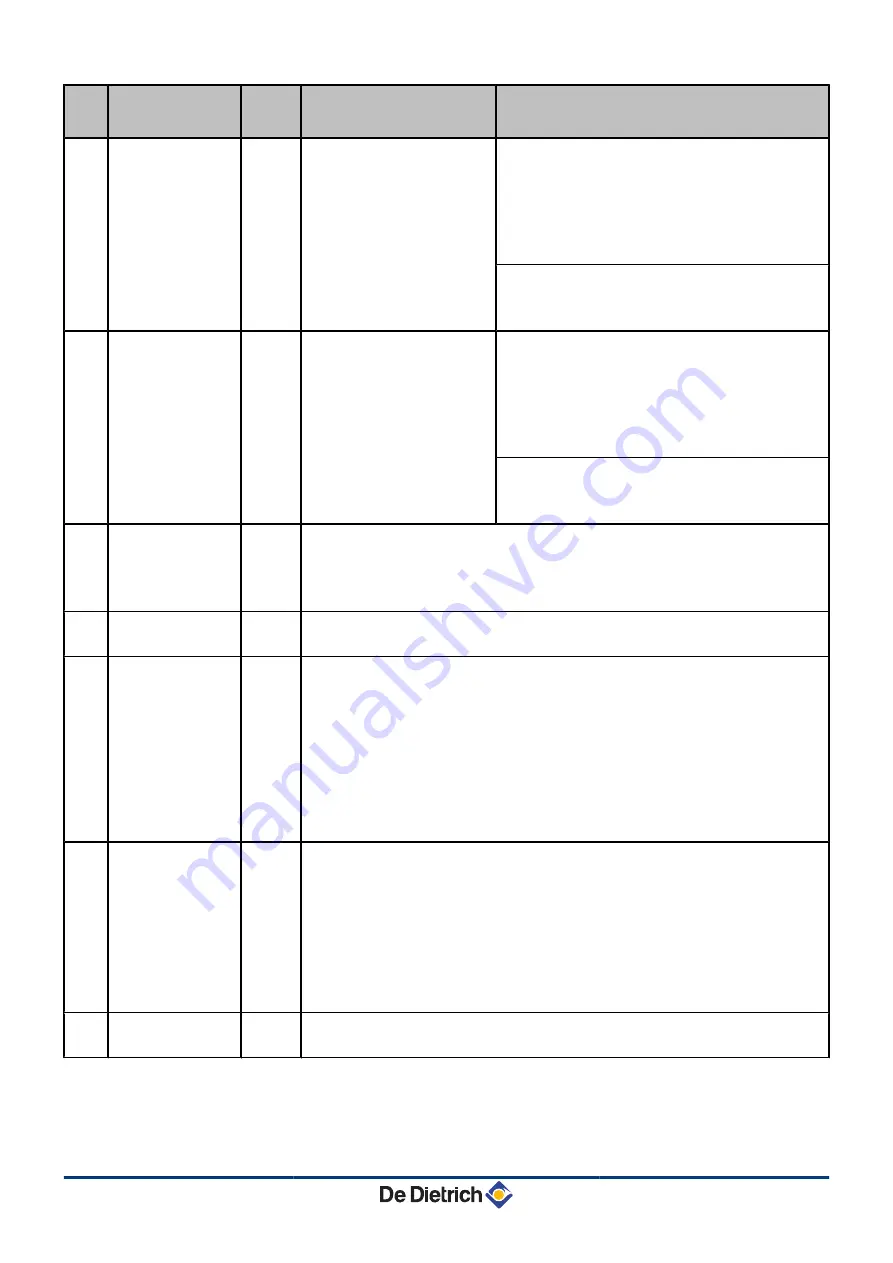 DeDietrich Innovens MCA 25/28 BIC Installation And Service Manual Download Page 107