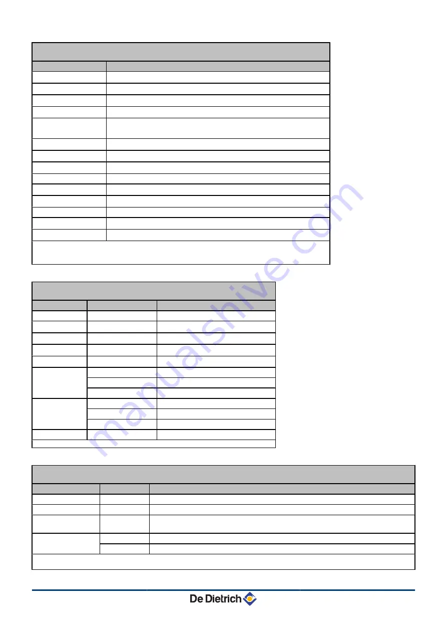 DeDietrich Innovens MCA 25/28 BIC Installation And Service Manual Download Page 110