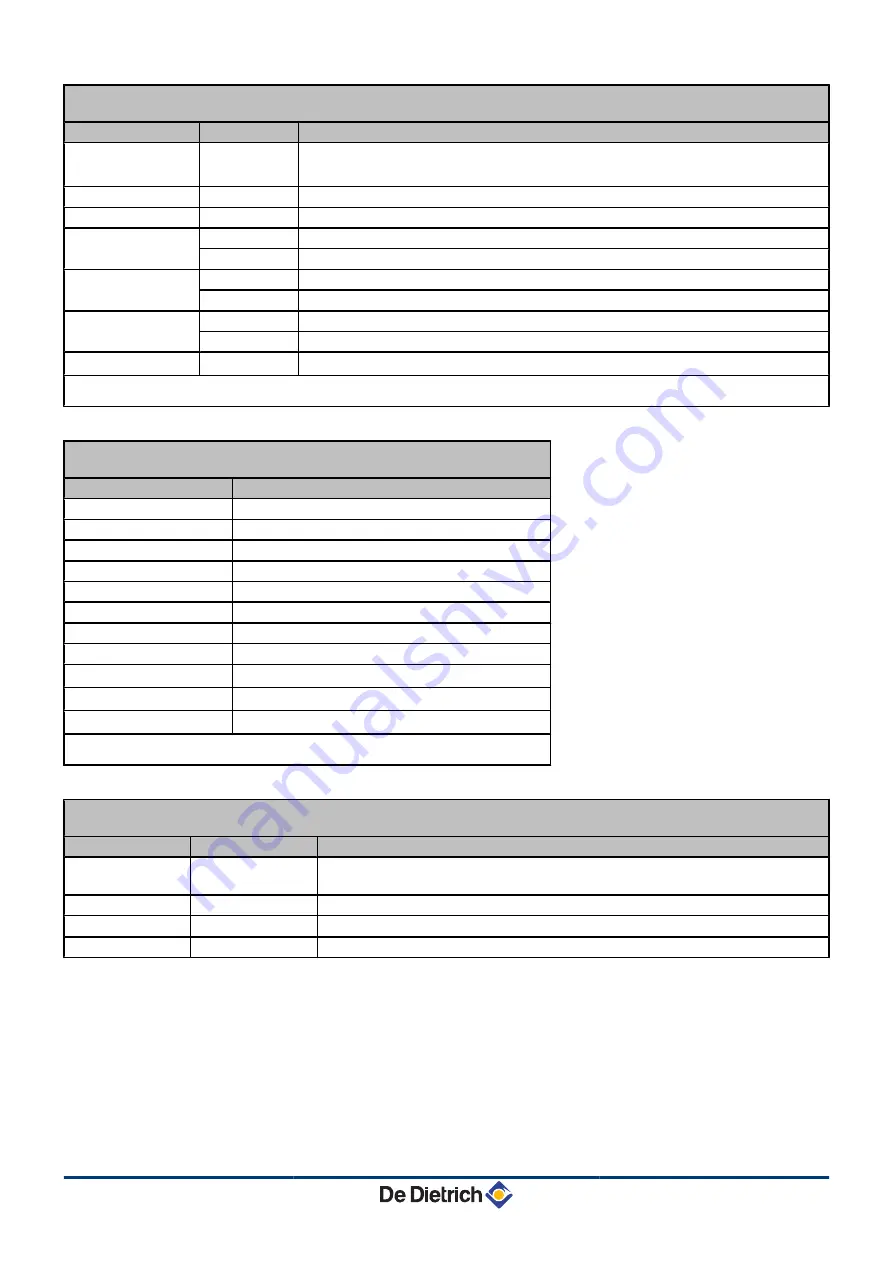 DeDietrich Innovens MCA 25/28 BIC Installation And Service Manual Download Page 111