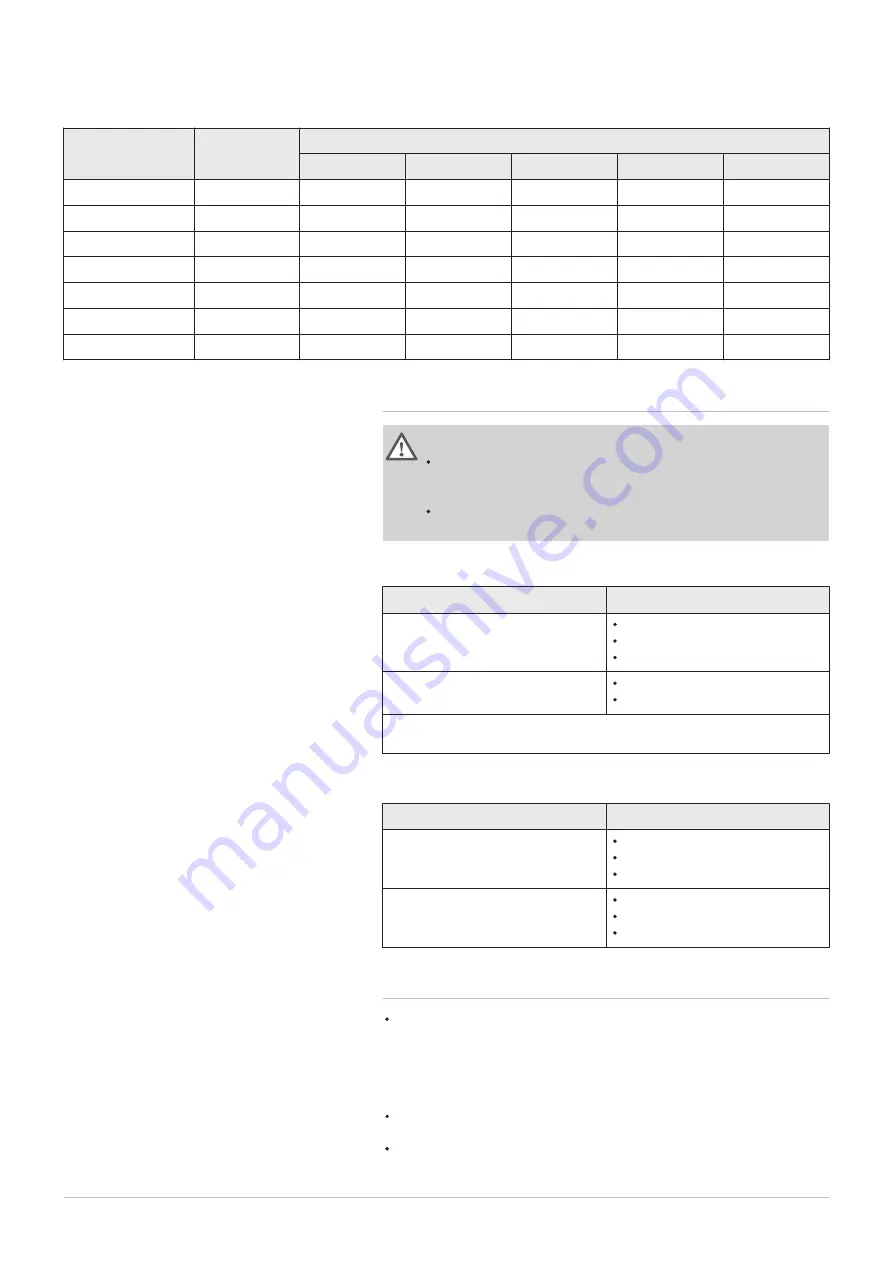 DeDietrich Innovens MCA 45-115 115 Manual Download Page 41