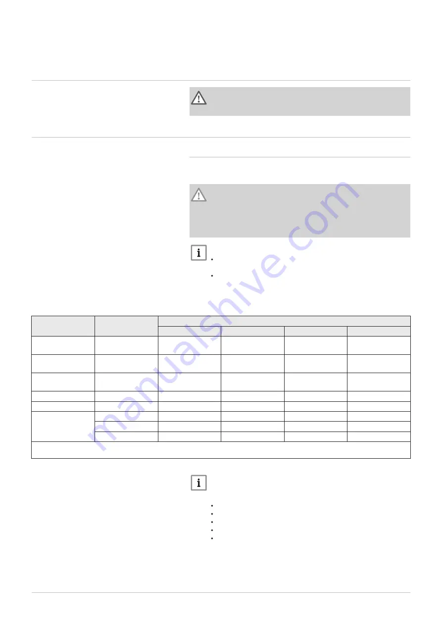 DeDietrich IX 145-110 Installation And Service Manual Download Page 26