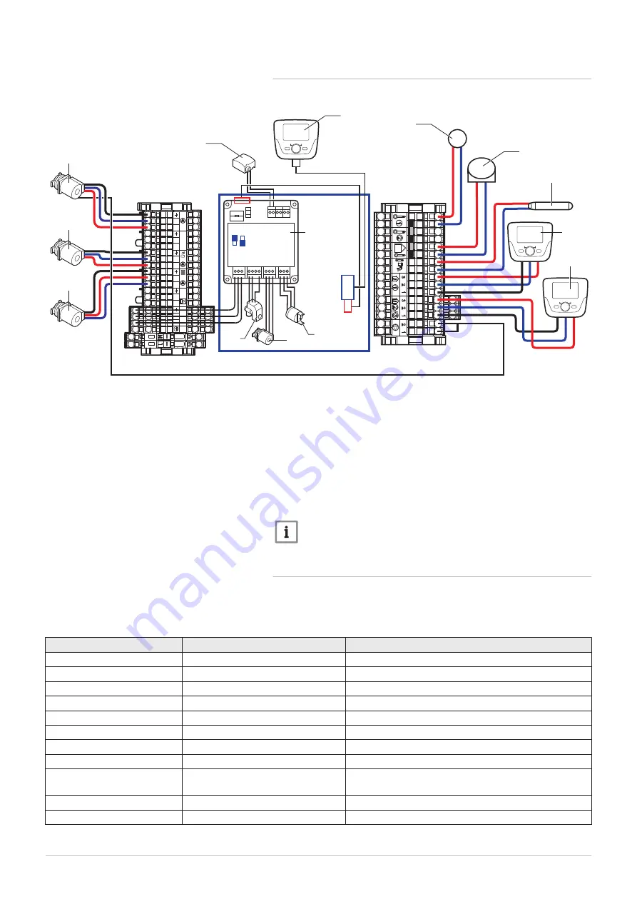 DeDietrich IX 145-110 Installation And Service Manual Download Page 37