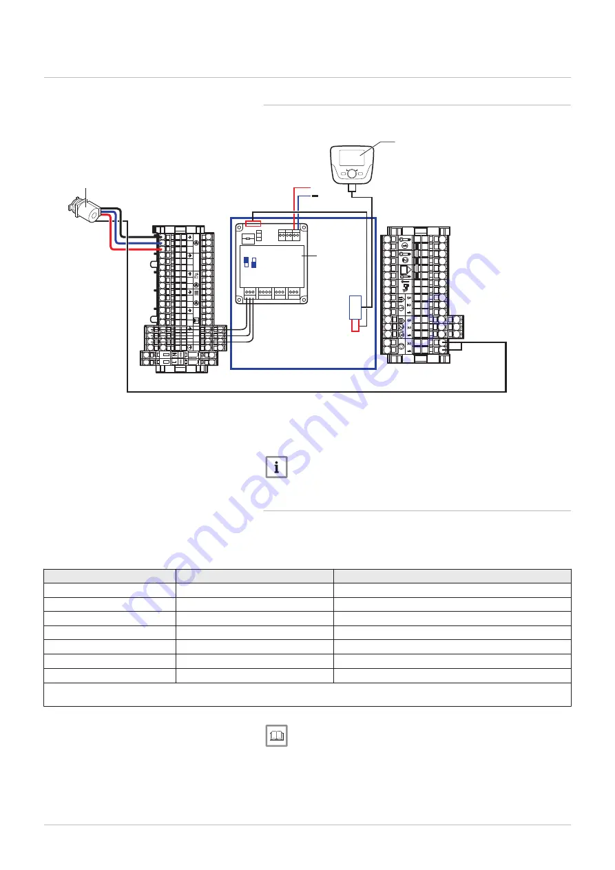 DeDietrich IX 145-110 Installation And Service Manual Download Page 42