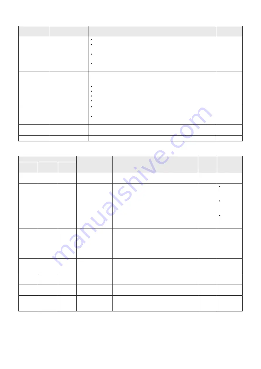 DeDietrich IX 145-110 Installation And Service Manual Download Page 77