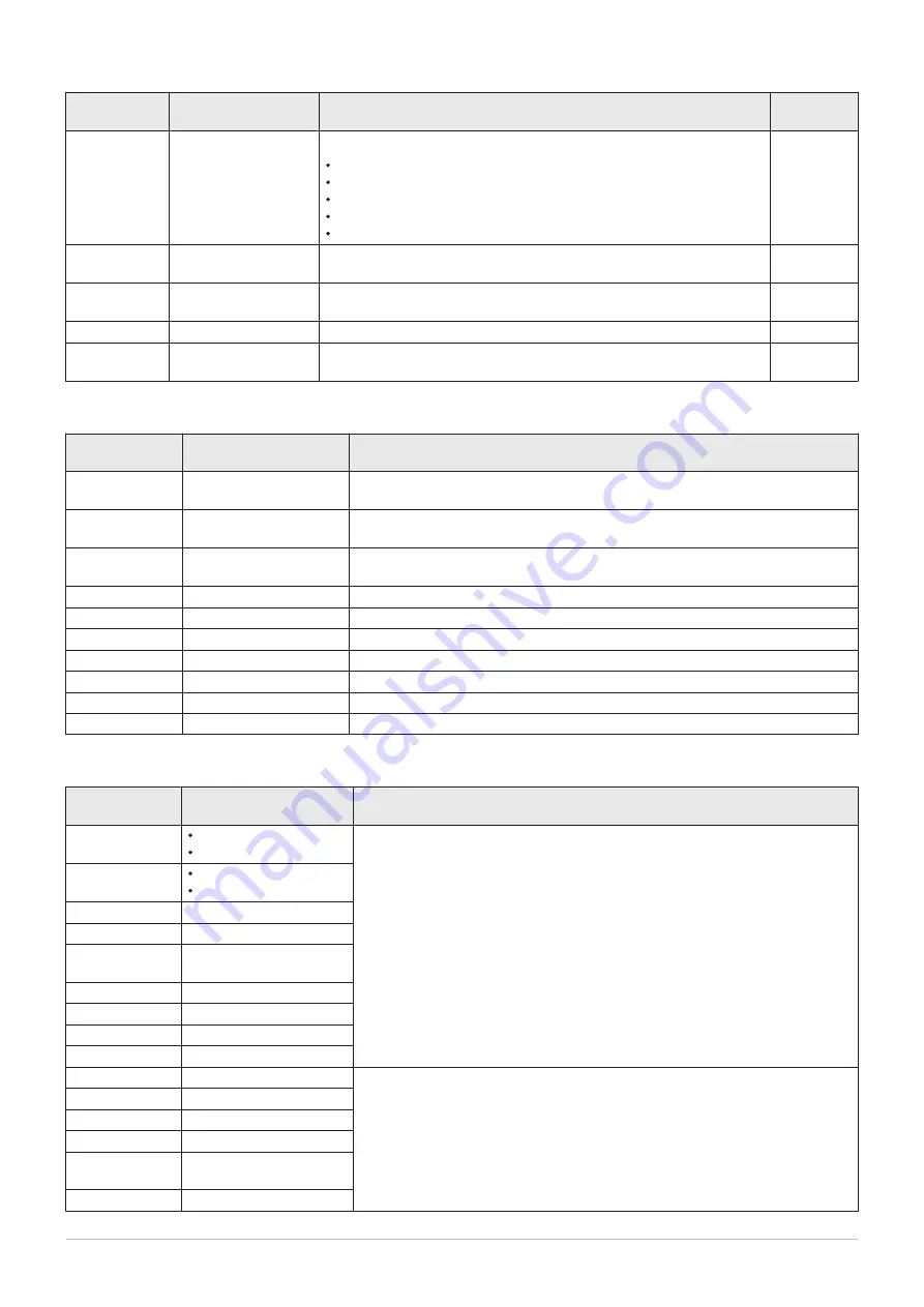 DeDietrich IX 145-110 Installation And Service Manual Download Page 86