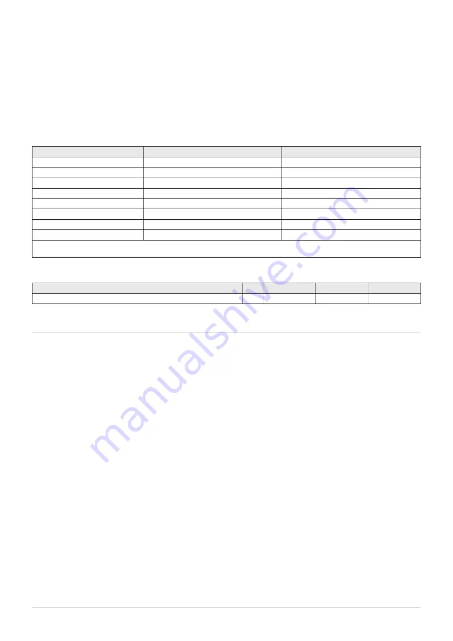 DeDietrich LN1GBQ41-C140-45 User Manual Download Page 29